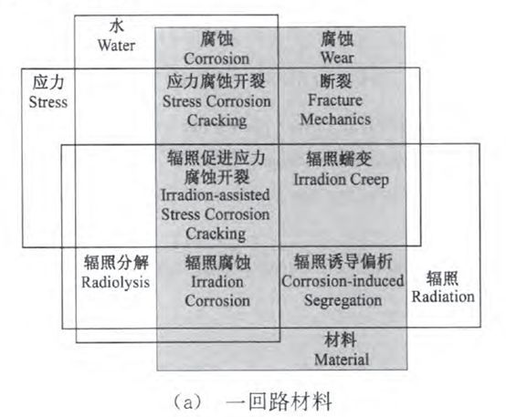 核電副總工告訴你，防護(hù)這活到底該咋干！