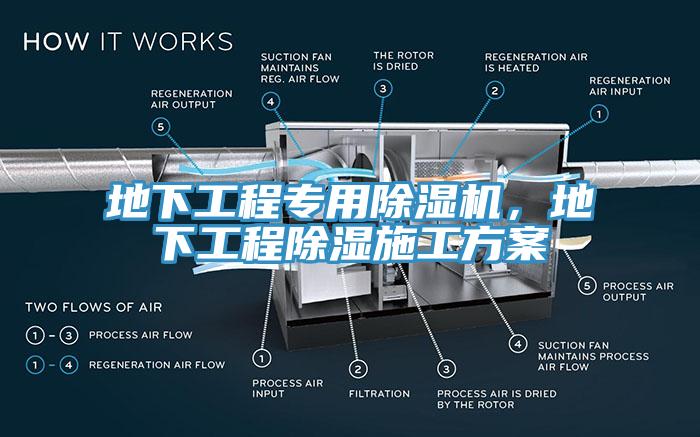地下工程專用除濕機(jī)，地下工程除濕施工方案