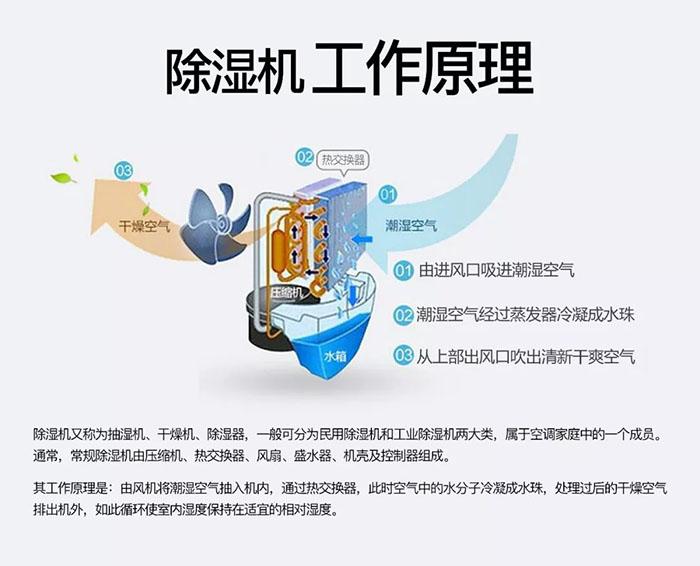 商場長時間不營業(yè)潮濕發(fā)霉怎么辦才好？