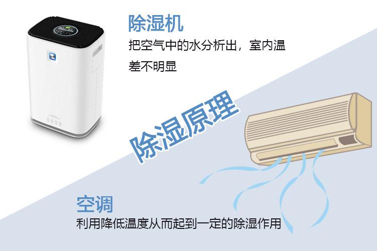 吊頂除濕機(jī)如何選型？