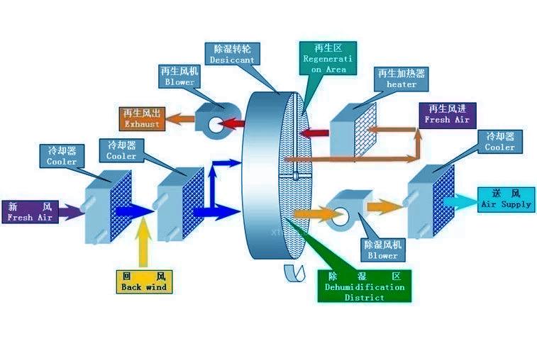 醫(yī)用除濕機，醫(yī)院專用除濕機