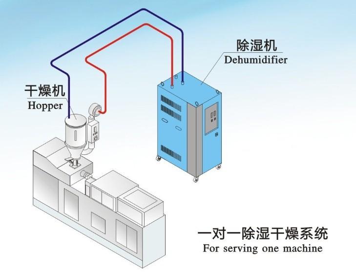 哪個(gè)牌子的除濕機(jī)好？品質(zhì)與服務(wù)不可缺其一