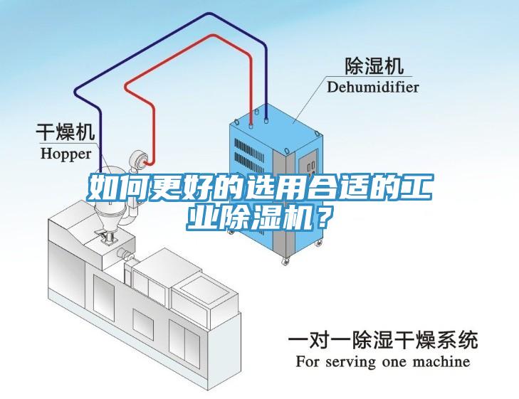 如何更好的選用合適的工業(yè)除濕機(jī)？