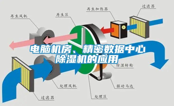 電腦機(jī)房、精密數(shù)據(jù)中心除濕機(jī)的應(yīng)用