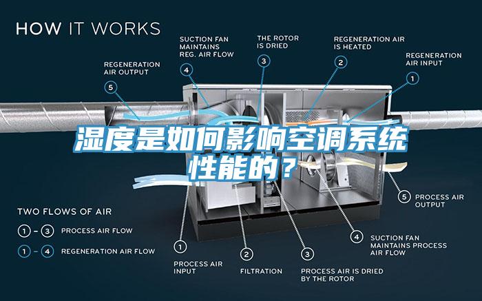 濕度是如何影響空調(diào)系統(tǒng)性能的？