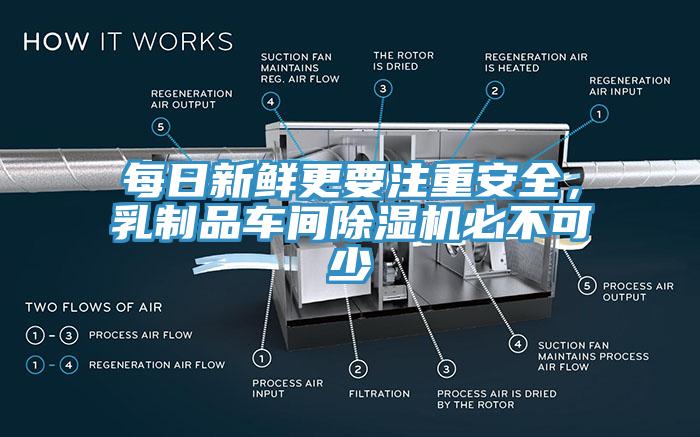 每日新鮮更要注重安全，乳制品車(chē)間除濕機(jī)必不可少