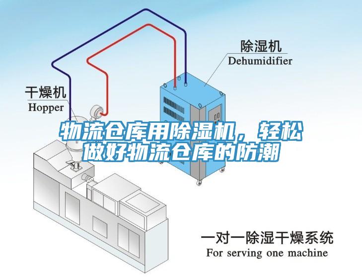物流倉(cāng)庫(kù)用除濕機(jī)，輕松做好物流倉(cāng)庫(kù)的防潮