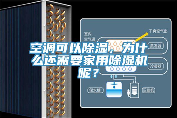 空調(diào)可以除濕，為什么還需要家用除濕機呢？