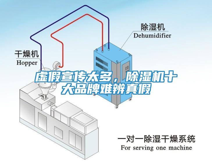 虛假宣傳太多，除濕機十大品牌難辨真假