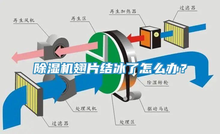 除濕機翅片結(jié)冰了怎么辦？