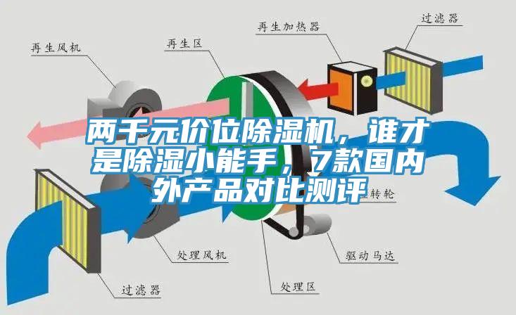 兩千元價位除濕機，誰才是除濕小能手，7款國內(nèi)外產(chǎn)品對比測評