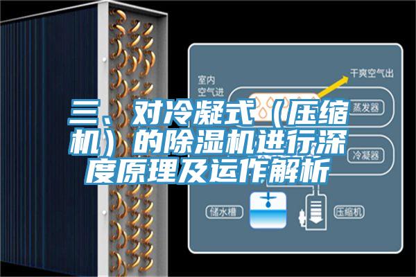 三、對冷凝式（壓縮機(jī)）的除濕機(jī)進(jìn)行深度原理及運(yùn)作解析