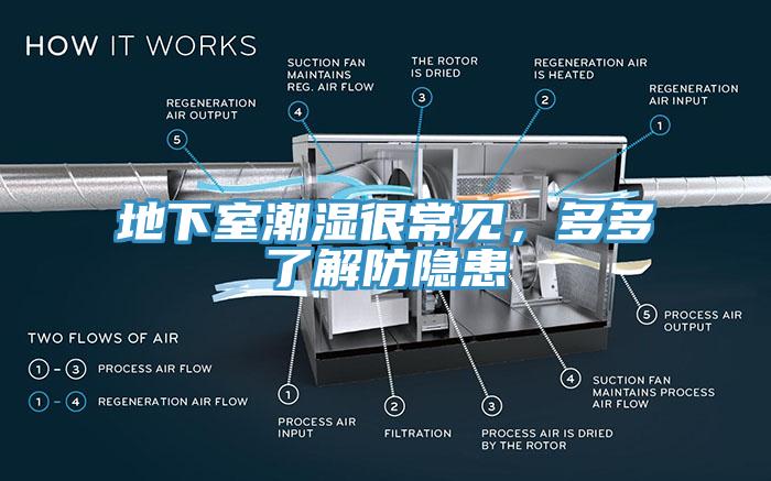 地下室潮濕很常見(jiàn)，多多了解防隱患
