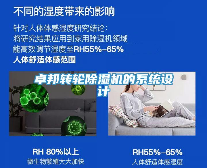 卓邦轉(zhuǎn)輪除濕機的系統(tǒng)設(shè)計