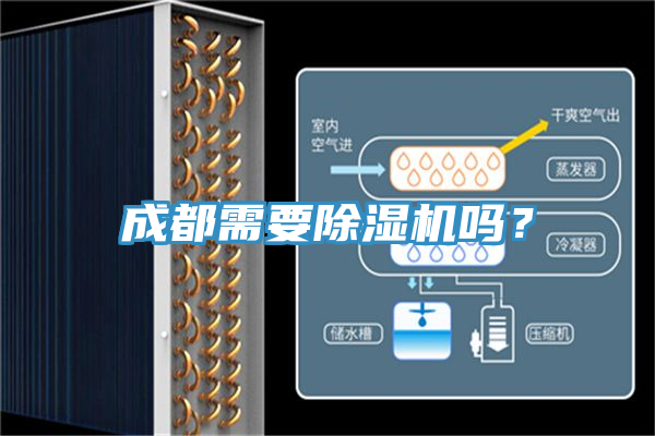 成都需要除濕機(jī)嗎？