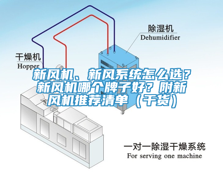 新風(fēng)機(jī)、新風(fēng)系統(tǒng)怎么選？新風(fēng)機(jī)哪個牌子好？附新風(fēng)機(jī)推薦清單（干貨）