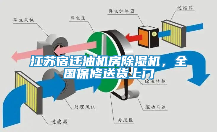 江蘇宿遷油機房除濕機，全國保修送貨上門