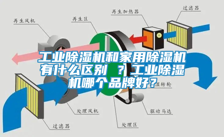 工業(yè)除濕機(jī)和家用除濕機(jī)有什么區(qū)別 ？工業(yè)除濕機(jī)哪個(gè)品牌好？