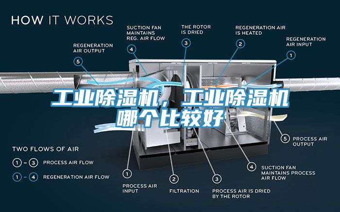 工業(yè)除濕機(jī)，工業(yè)除濕機(jī)哪個(gè)比較好