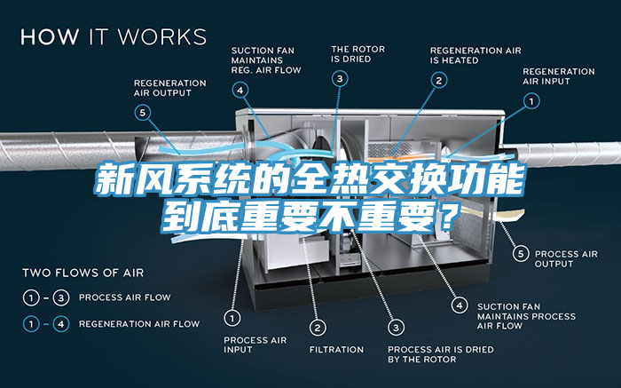 新風(fēng)系統(tǒng)的全熱交換功能到底重要不重要？