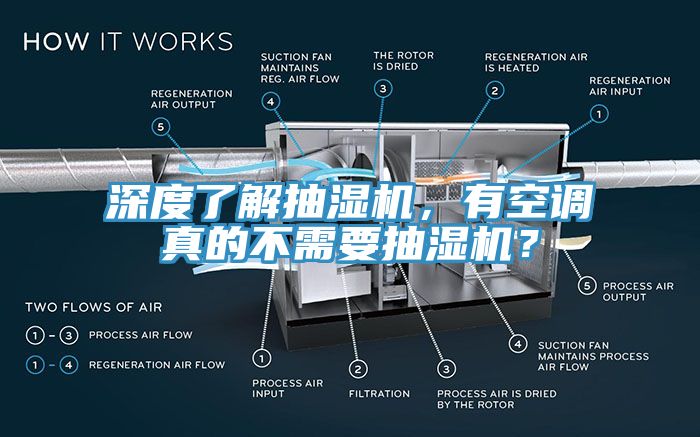 深度了解抽濕機，有空調(diào)真的不需要抽濕機？