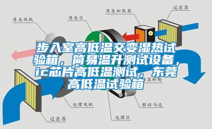 步入室高低溫交變濕熱試驗(yàn)箱，簡(jiǎn)易溫升測(cè)試設(shè)備，ic芯片高低溫測(cè)試，東莞高低溫試驗(yàn)箱