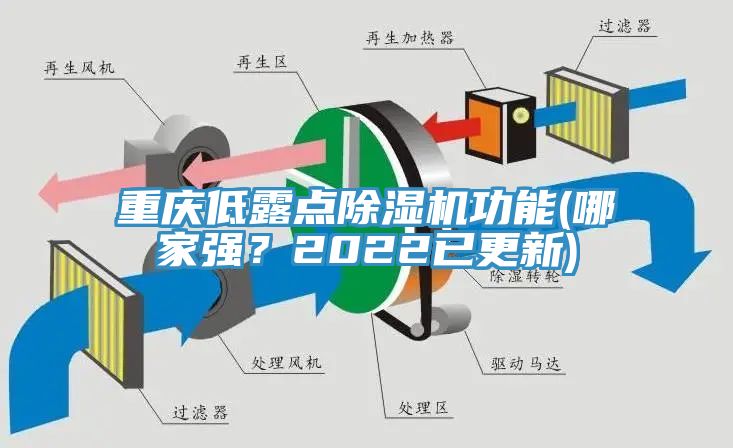 重慶低露點除濕機功能(哪家強？2022已更新)
