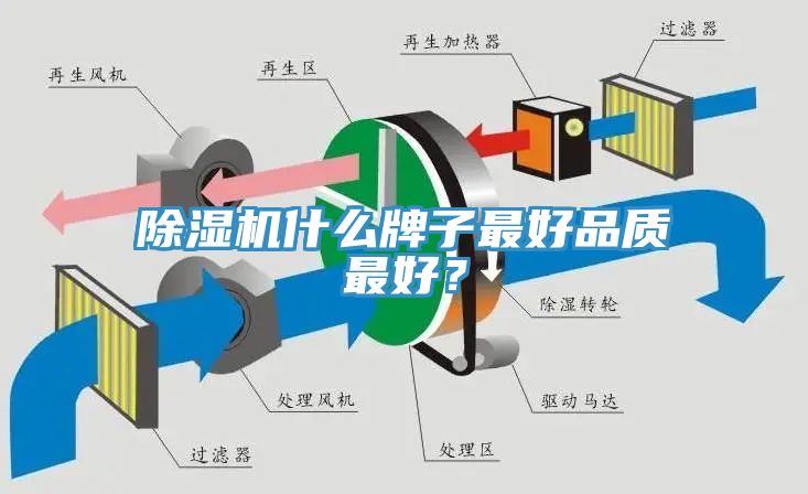 除濕機(jī)什么牌子最好品質(zhì)最好？