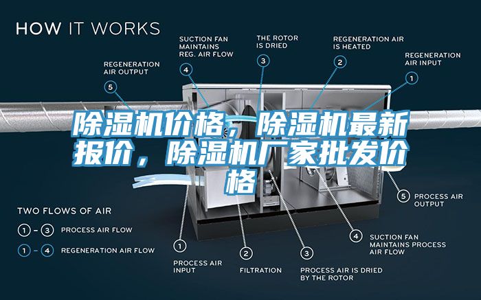 除濕機價格，除濕機最新報價，除濕機廠家批發(fā)價格