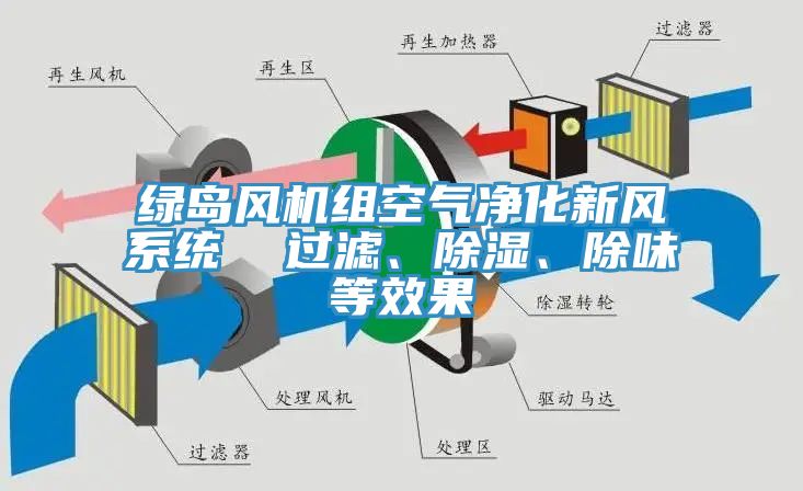 綠島風(fēng)機(jī)組空氣凈化新風(fēng)系統(tǒng)  過(guò)濾、除濕、除味等效果
