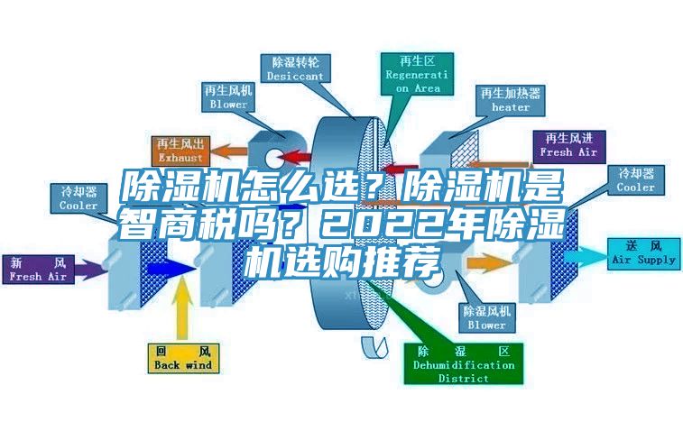 除濕機(jī)怎么選？除濕機(jī)是智商稅嗎？2022年除濕機(jī)選購(gòu)?fù)扑]