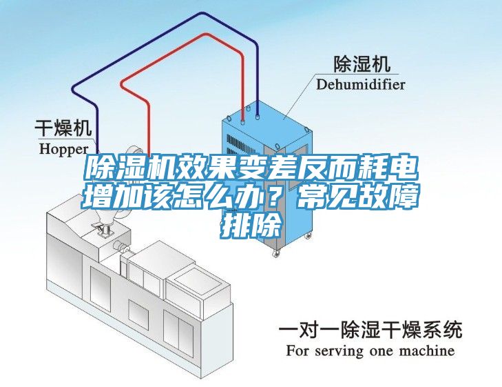 除濕機效果變差反而耗電增加該怎么辦？常見故障排除