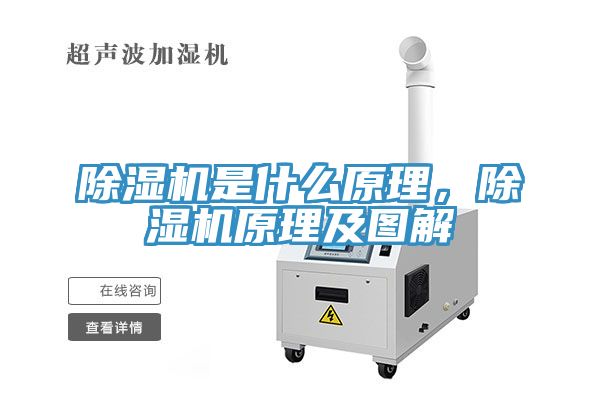 除濕機是什么原理，除濕機原理及圖解