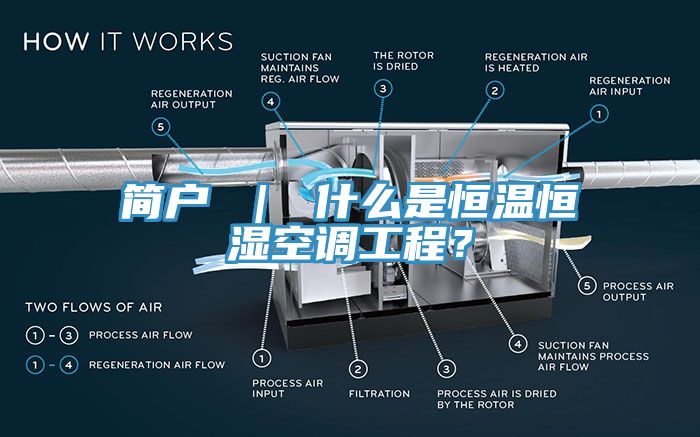 簡(jiǎn)戶(hù) ｜ 什么是恒溫恒濕空調(diào)工程？
