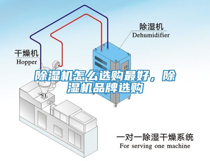 除濕機怎么選購最好，除濕機品牌選購