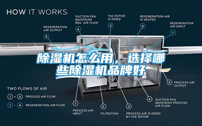 除濕機(jī)怎么用，選擇哪些除濕機(jī)品牌好